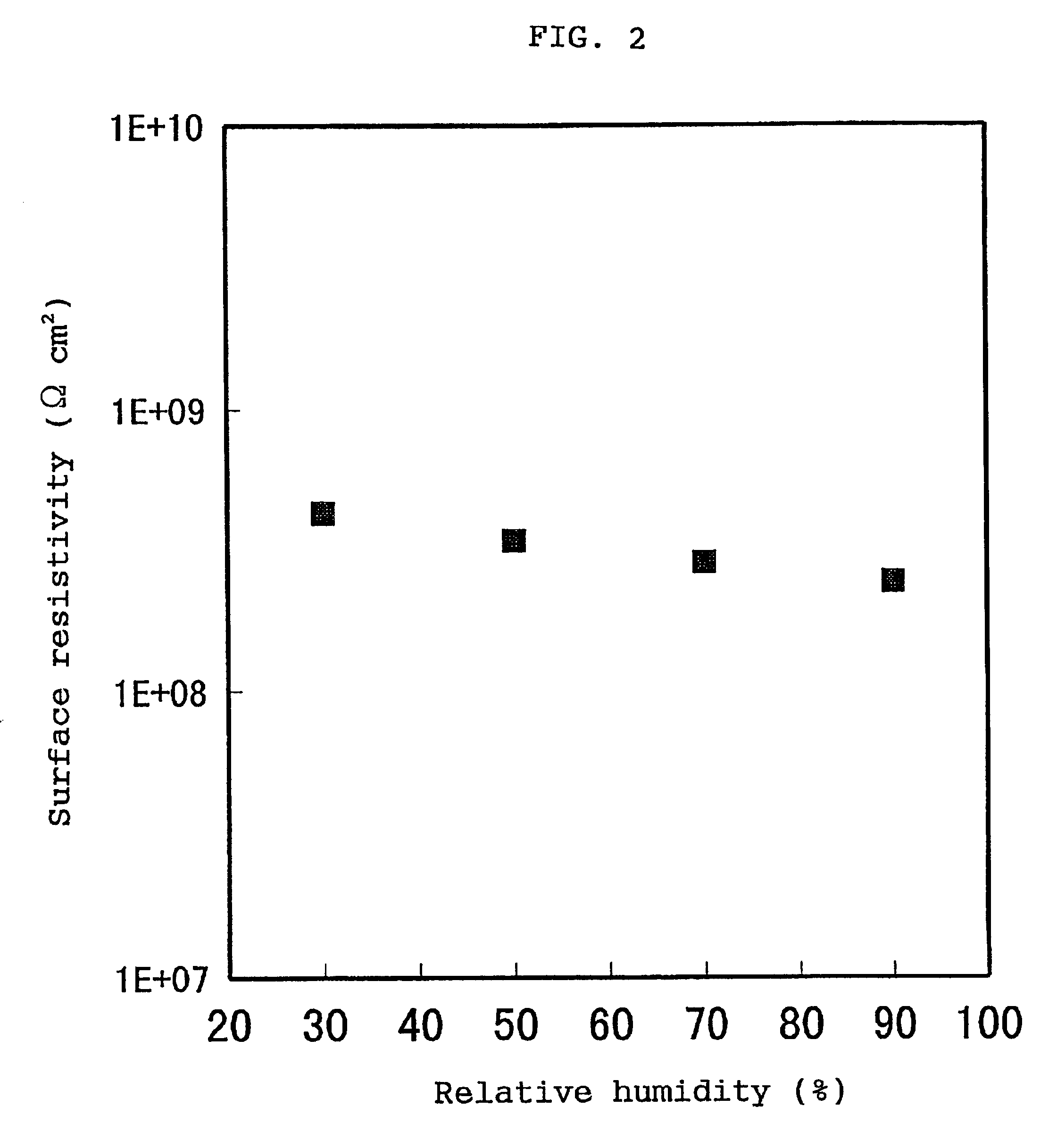 Semiconductive polyvinylidene fluoride resin composition