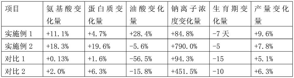 Method for improving rice variety characteristics through microgravity