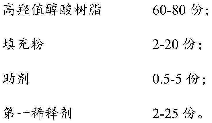 Polyurethane coating as well as preparation method and application thereof