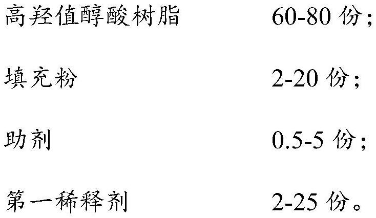 Polyurethane coating as well as preparation method and application thereof