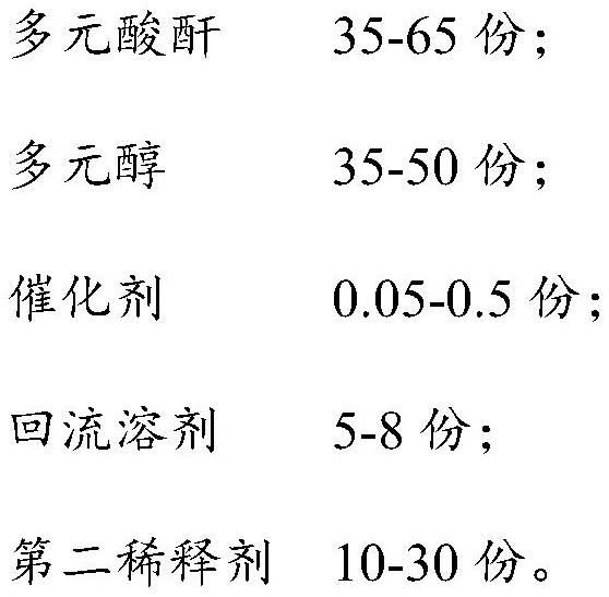 Polyurethane coating as well as preparation method and application thereof