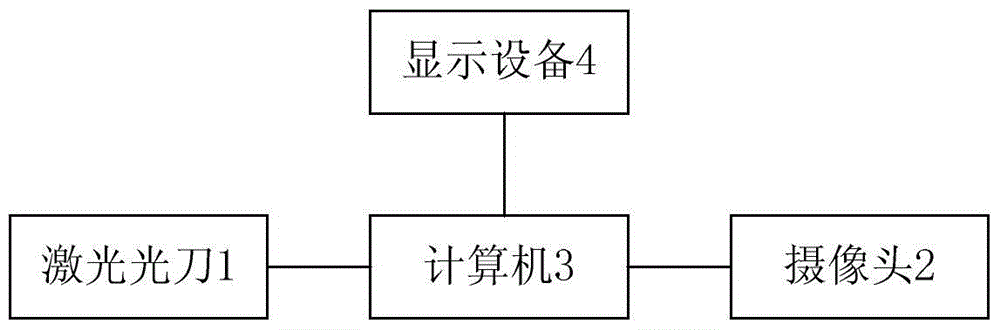 A parking space identification method and device using a laser light knife as an auxiliary light source