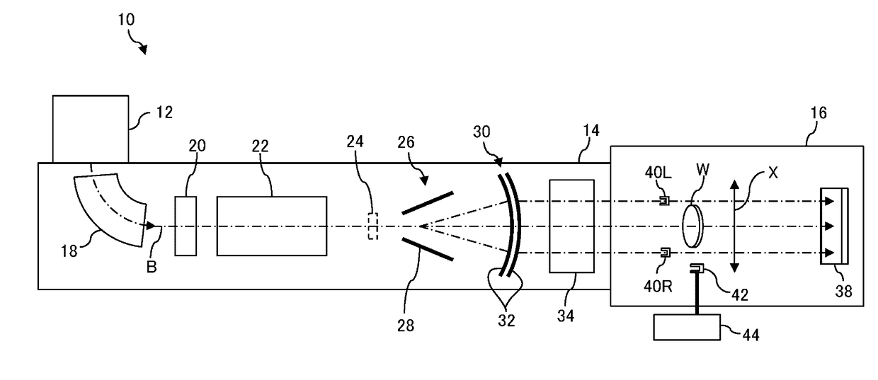 Ion implantation apparatus