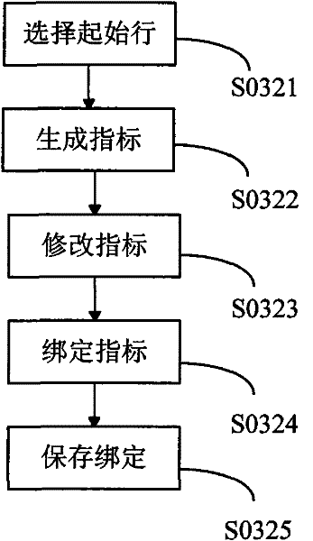 Method of self-customizing report forms for users