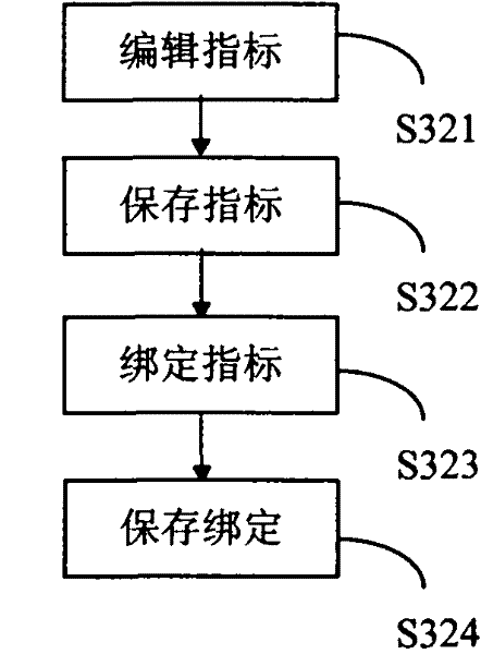 Method of self-customizing report forms for users