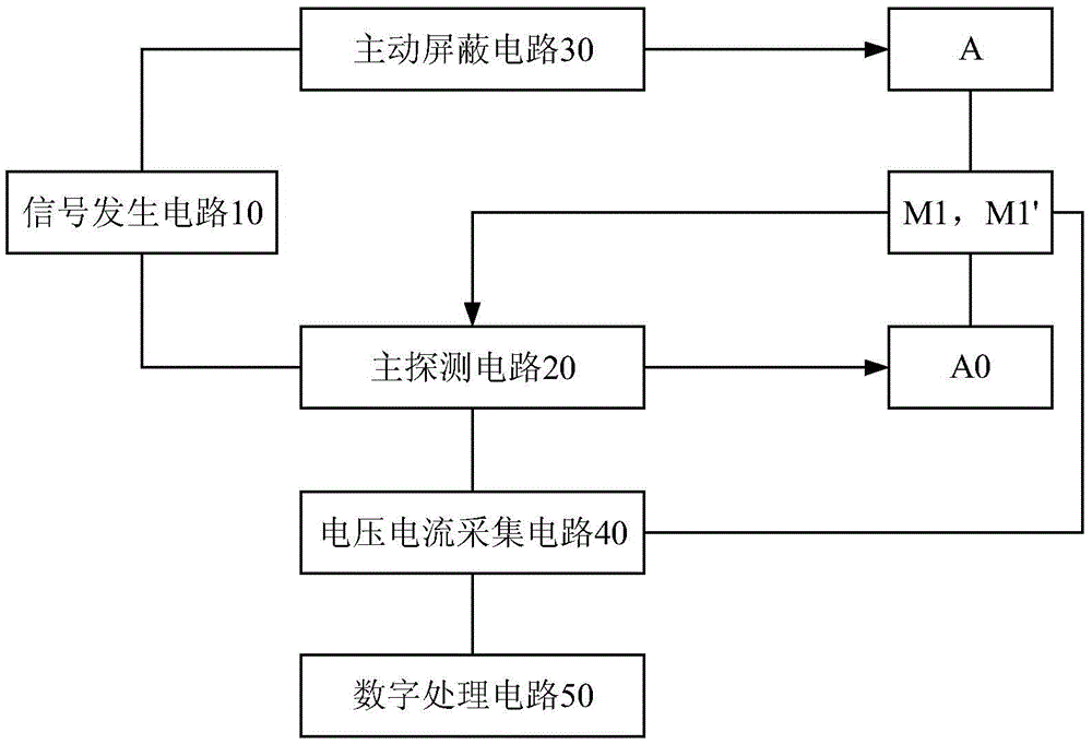 Multi-frequency detection device for detecting stratum complex resistivity