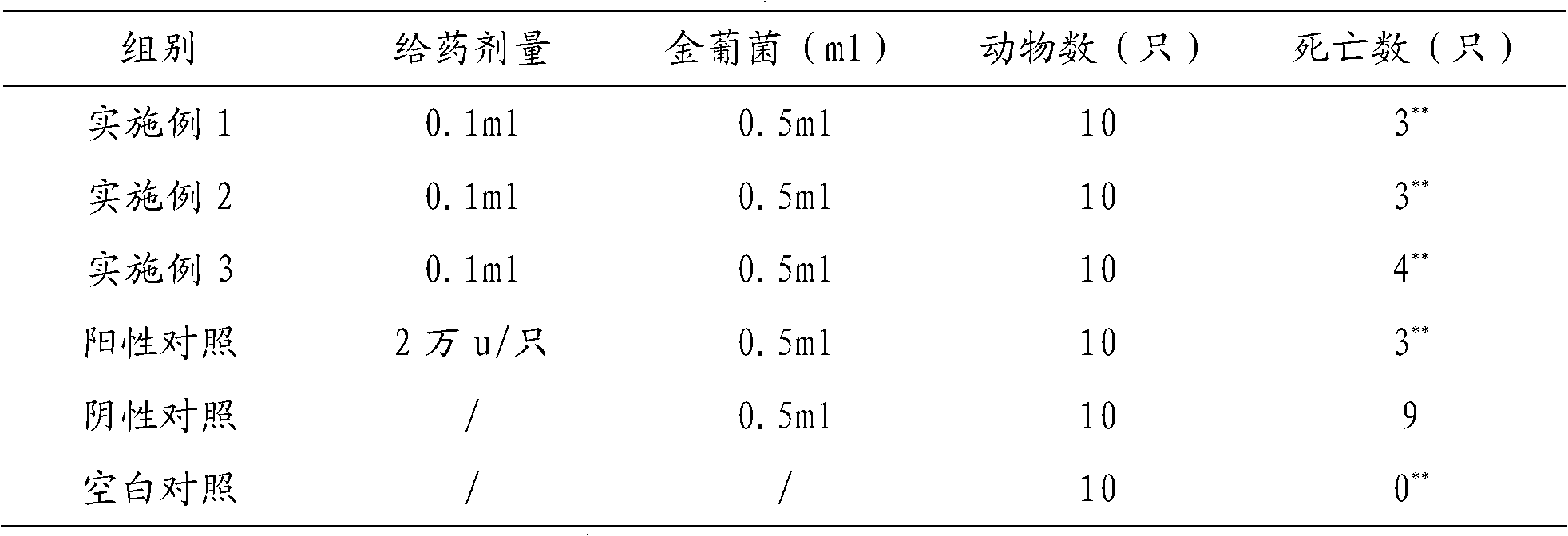 Traditional Chinese medicinal liquid preparation and indications thereof