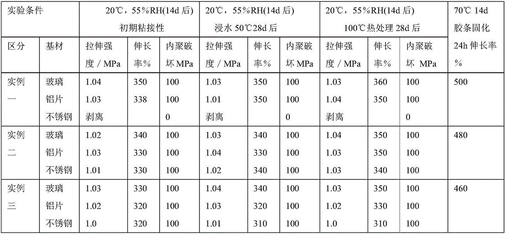 A kind of acidic silicone sealant with good adhesion to stainless steel and preparation method thereof