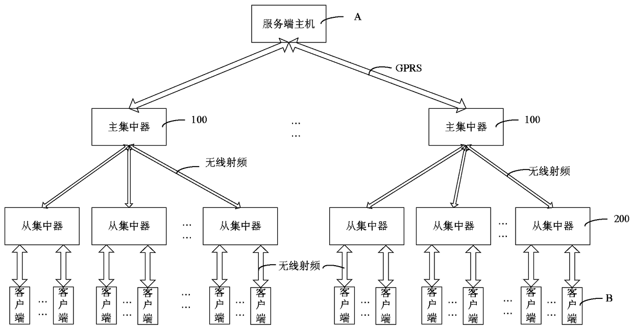 Wireless meter reading system and meter reading method