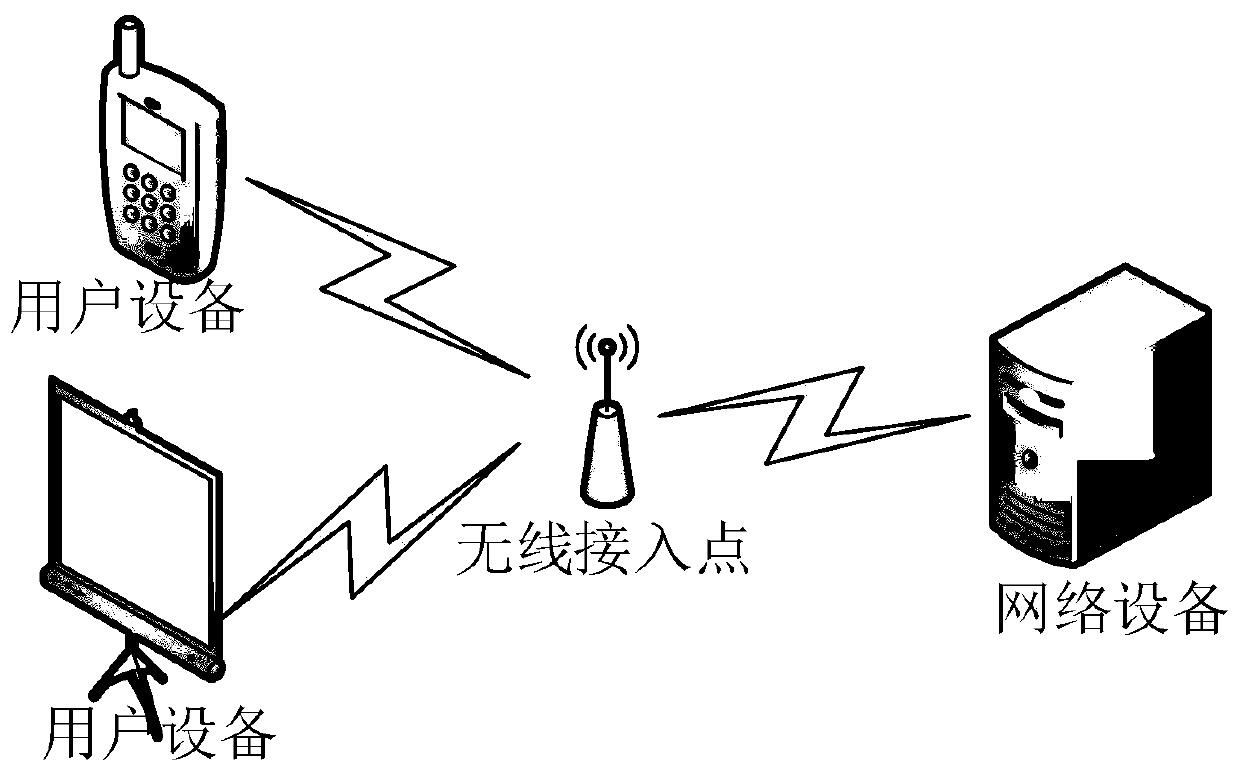 A method and device for flow control on user equipment