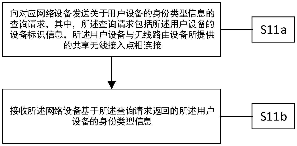 A method and device for flow control on user equipment