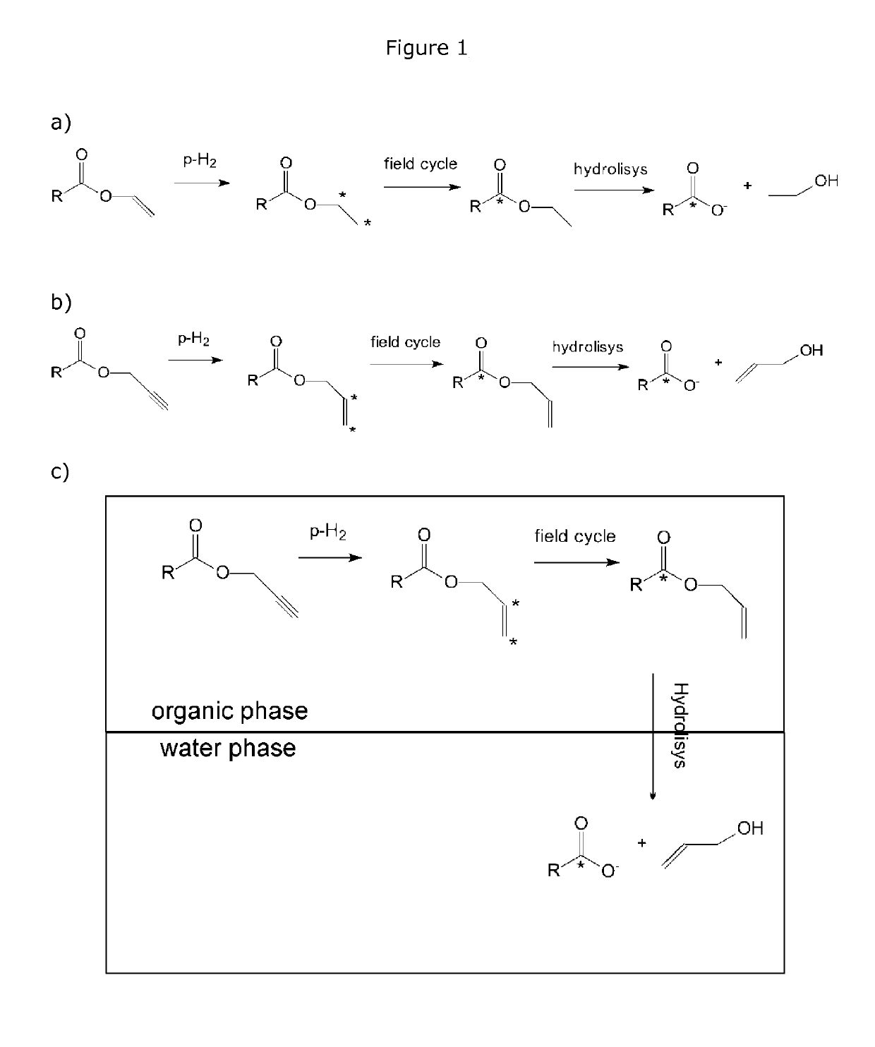 Process for the preparation of hyperpolarized carboxylate compounds