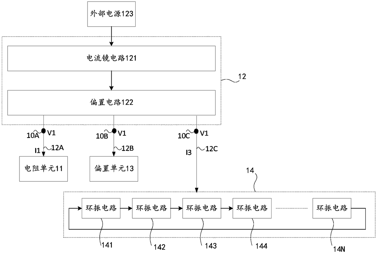 Voltage-controlled oscillator, integrated chip, and electronic device