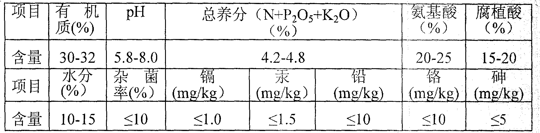 Method for producing multifunctional biological fertilizer