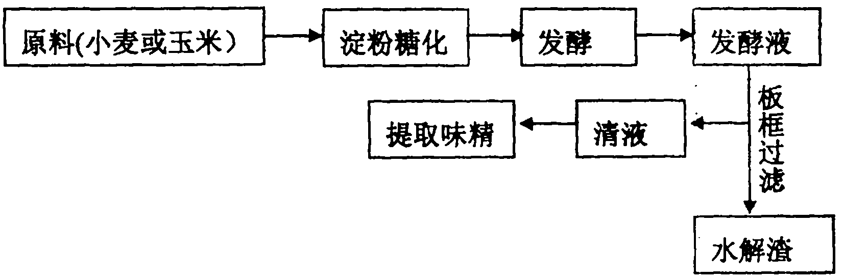 Method for producing multifunctional biological fertilizer