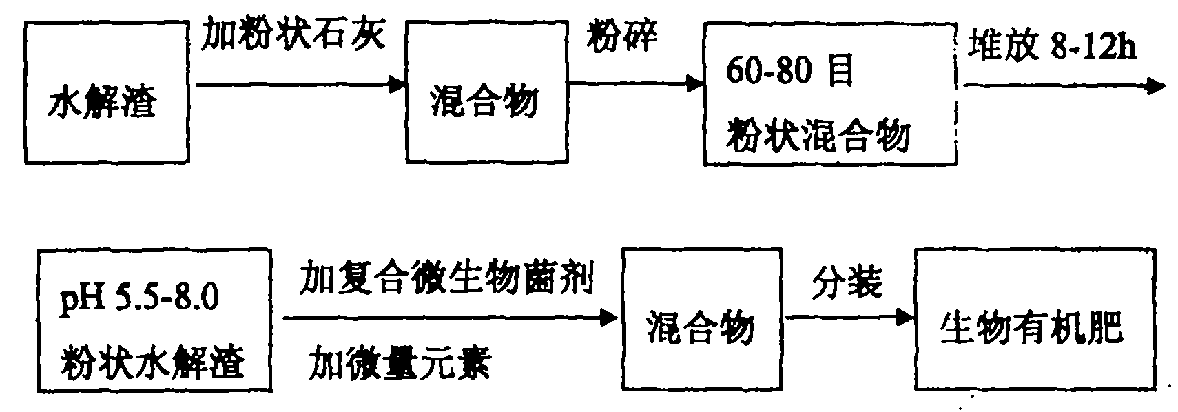 Method for producing multifunctional biological fertilizer