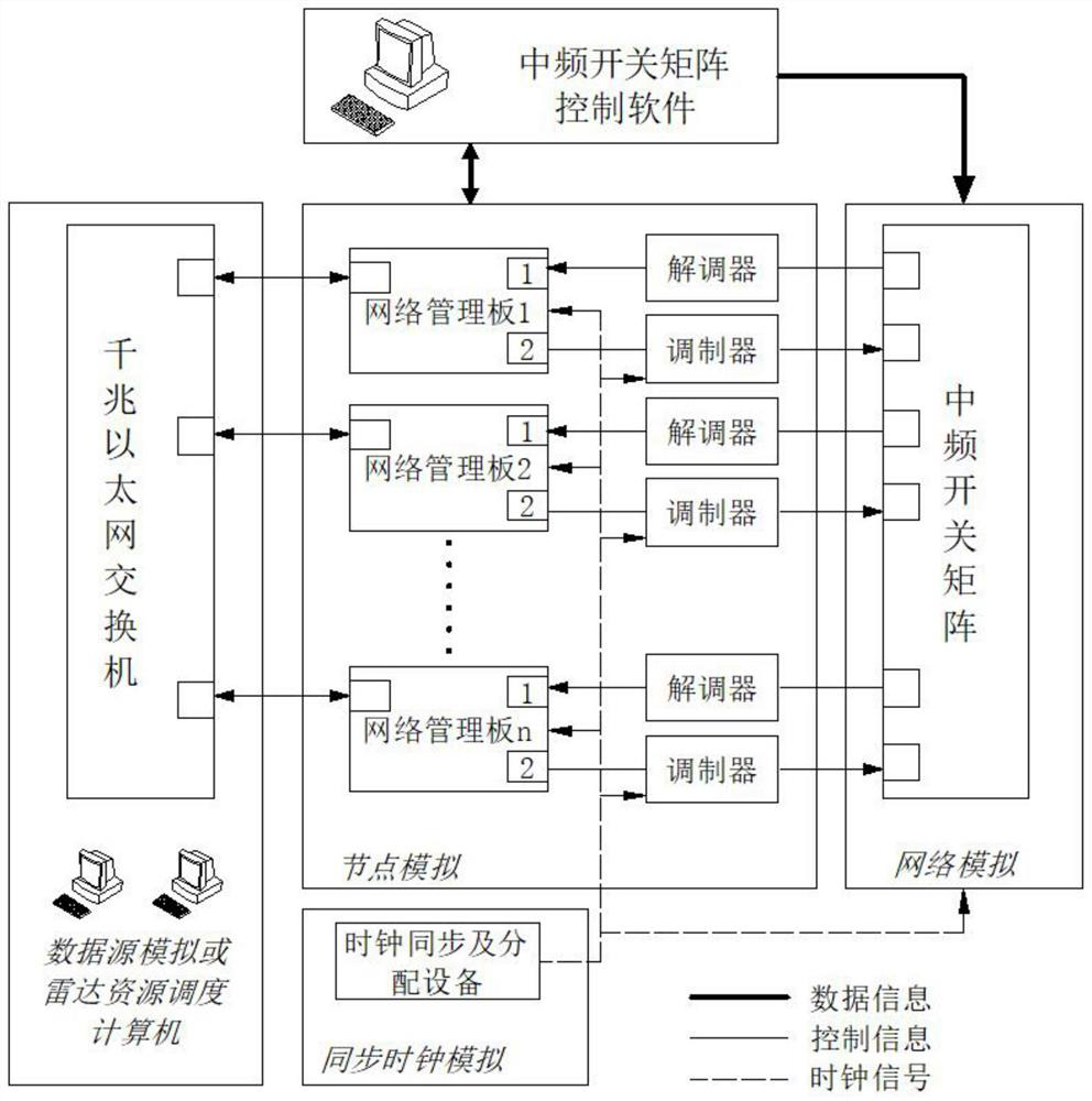 Switch matrix capable of realizing non-blocking arbitrary gating