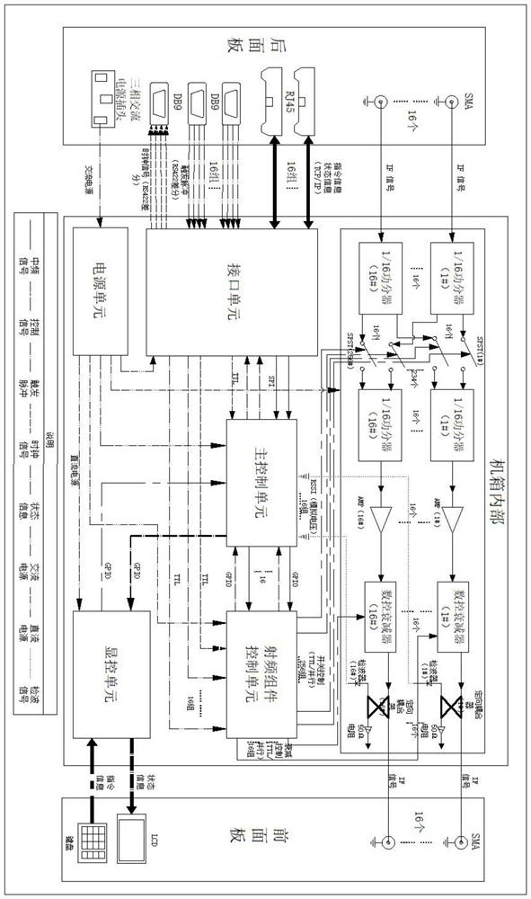 Switch matrix capable of realizing non-blocking arbitrary gating