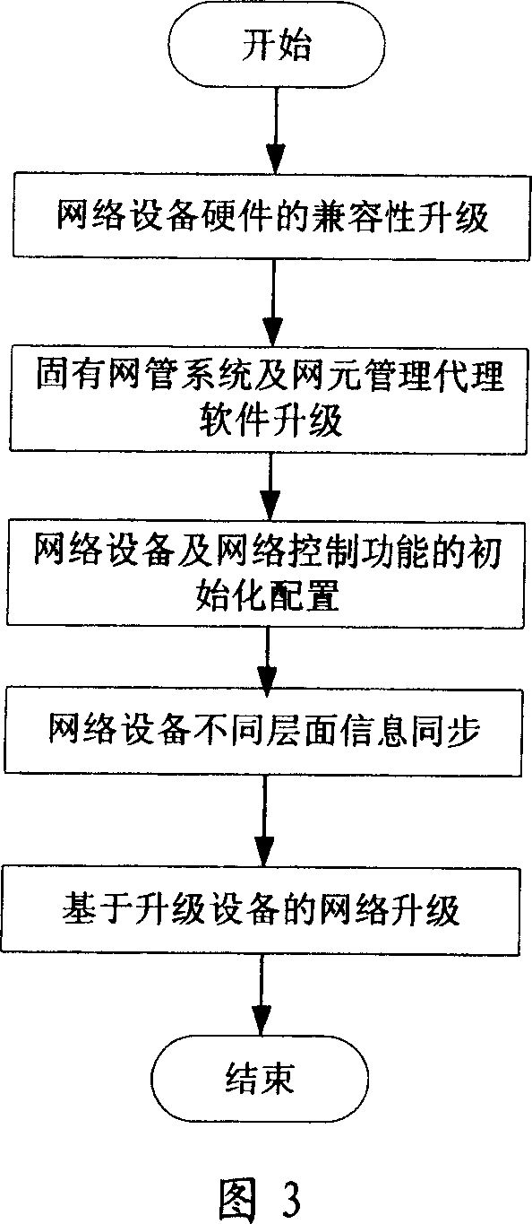 A device and method for upgrade to automatic switching optical network device