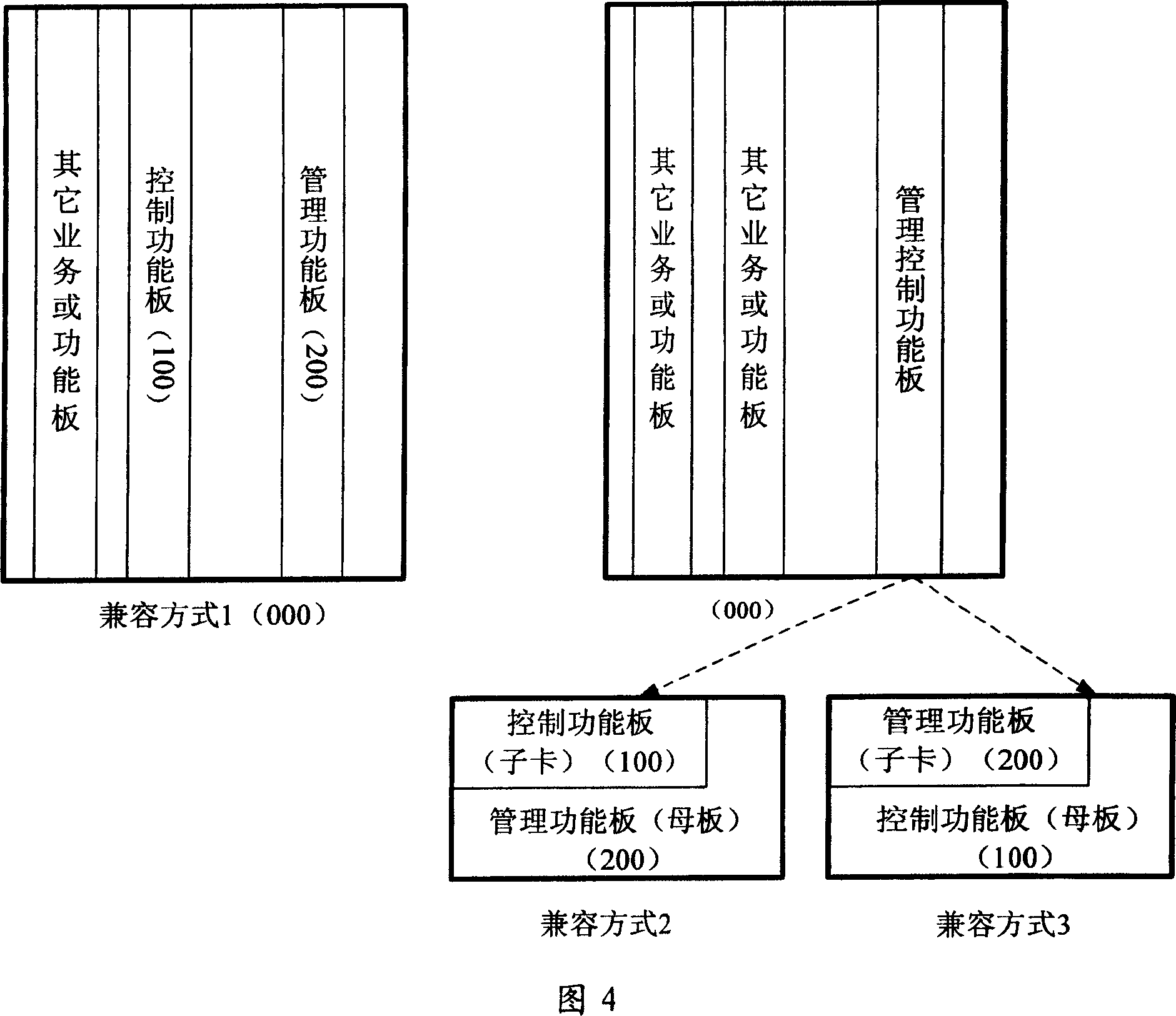 A device and method for upgrade to automatic switching optical network device