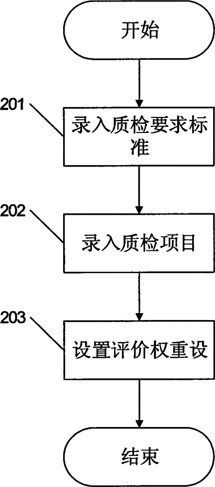 Quality inspection monitoring apparatus, system and method