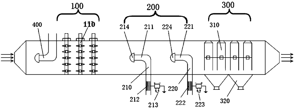 An emission reduction system based on pulse discharge to remove fine particles from sintering flue gas