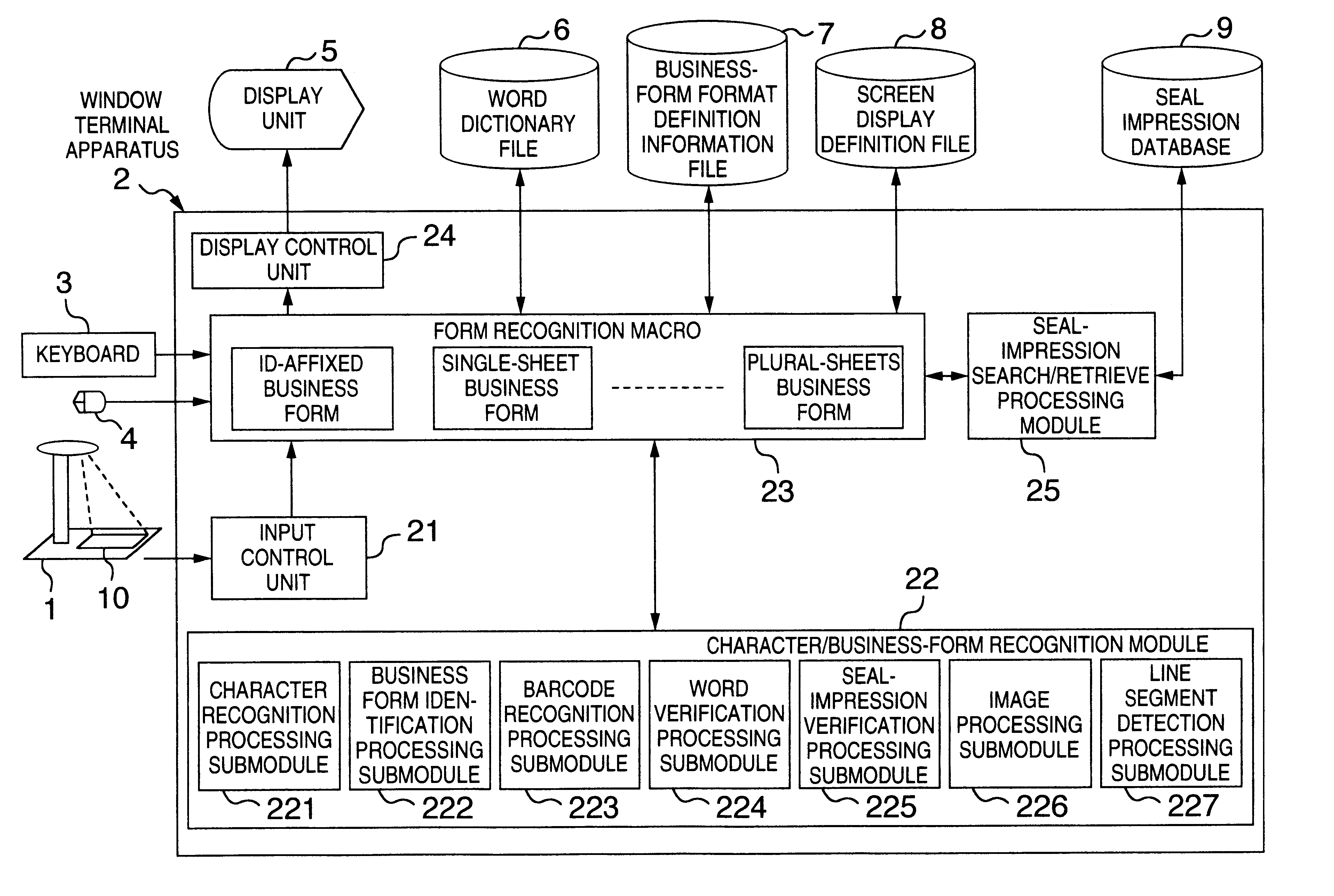 Business form handling method and system for carrying out the same