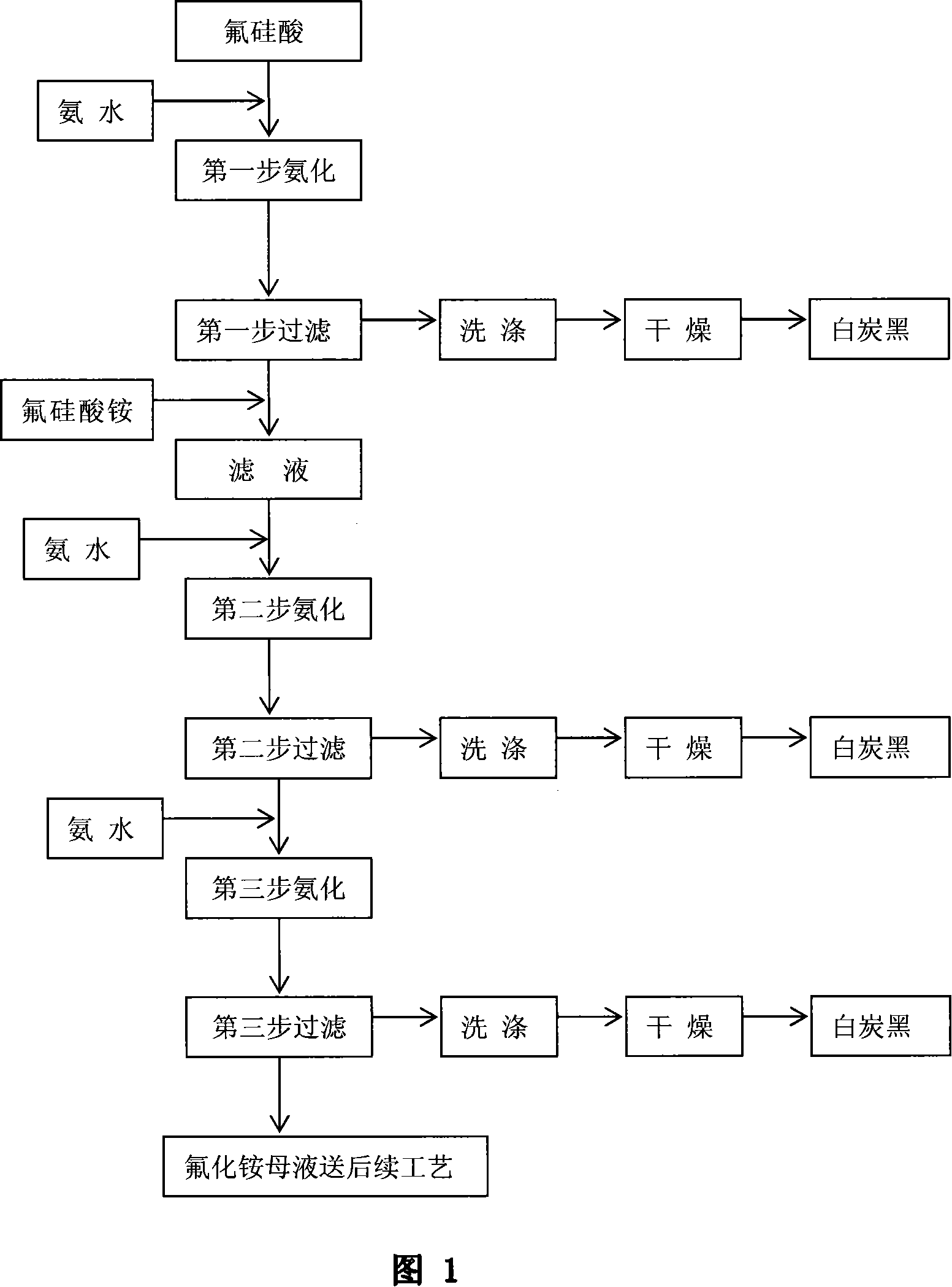 Method for preparing big-compensating forcing white carbon black and high concentration ammonium fluoride through aminating of fluosilicic acid