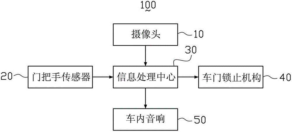 Car door opening safeguard system