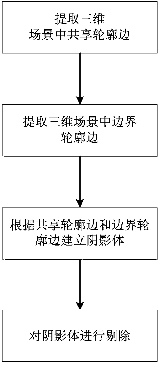 Shadow volume optimization method based on KD tree