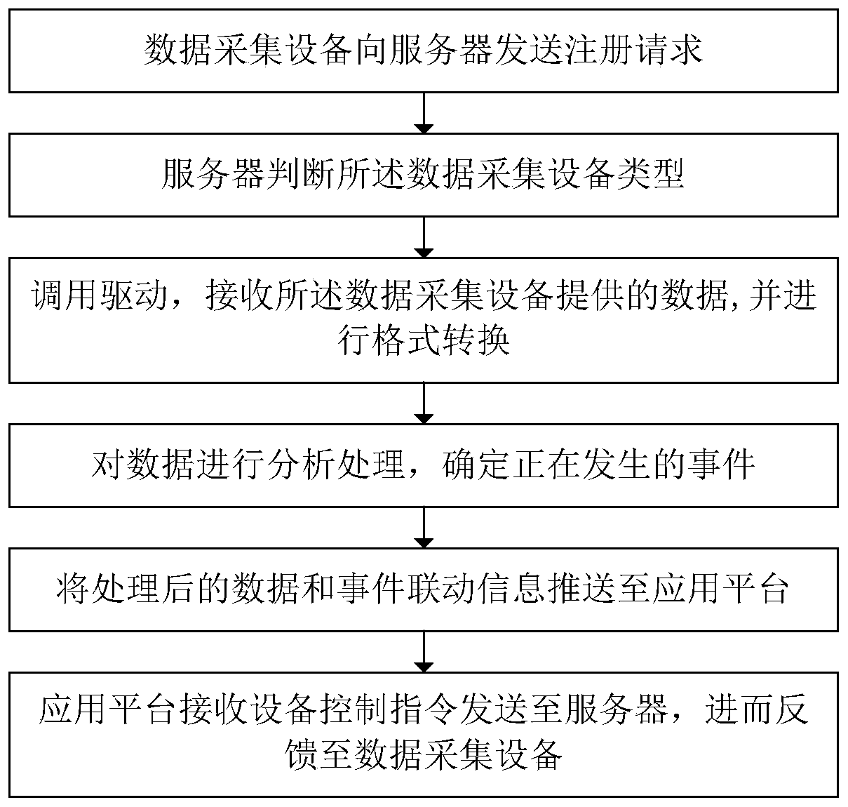 The Internet of Things data service system and method based on cloud computing