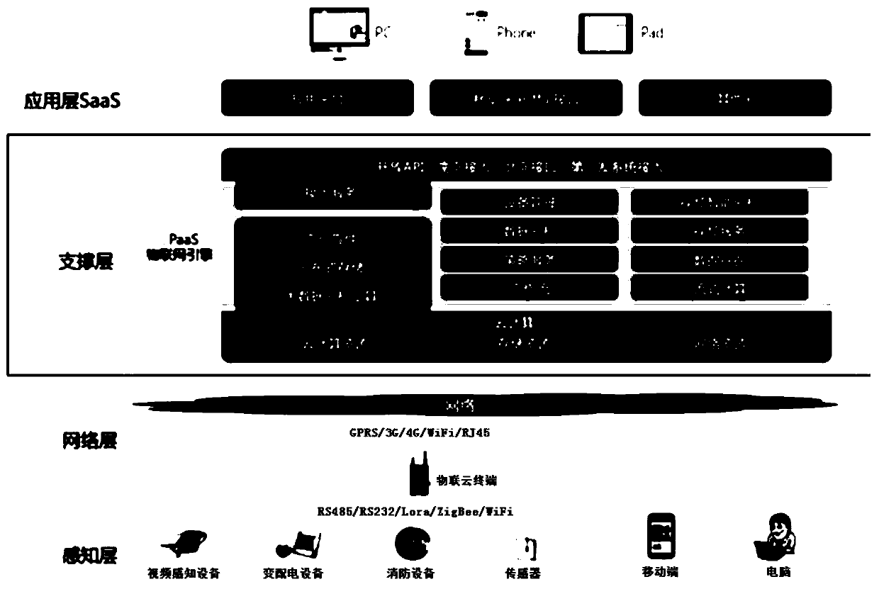 The Internet of Things data service system and method based on cloud computing