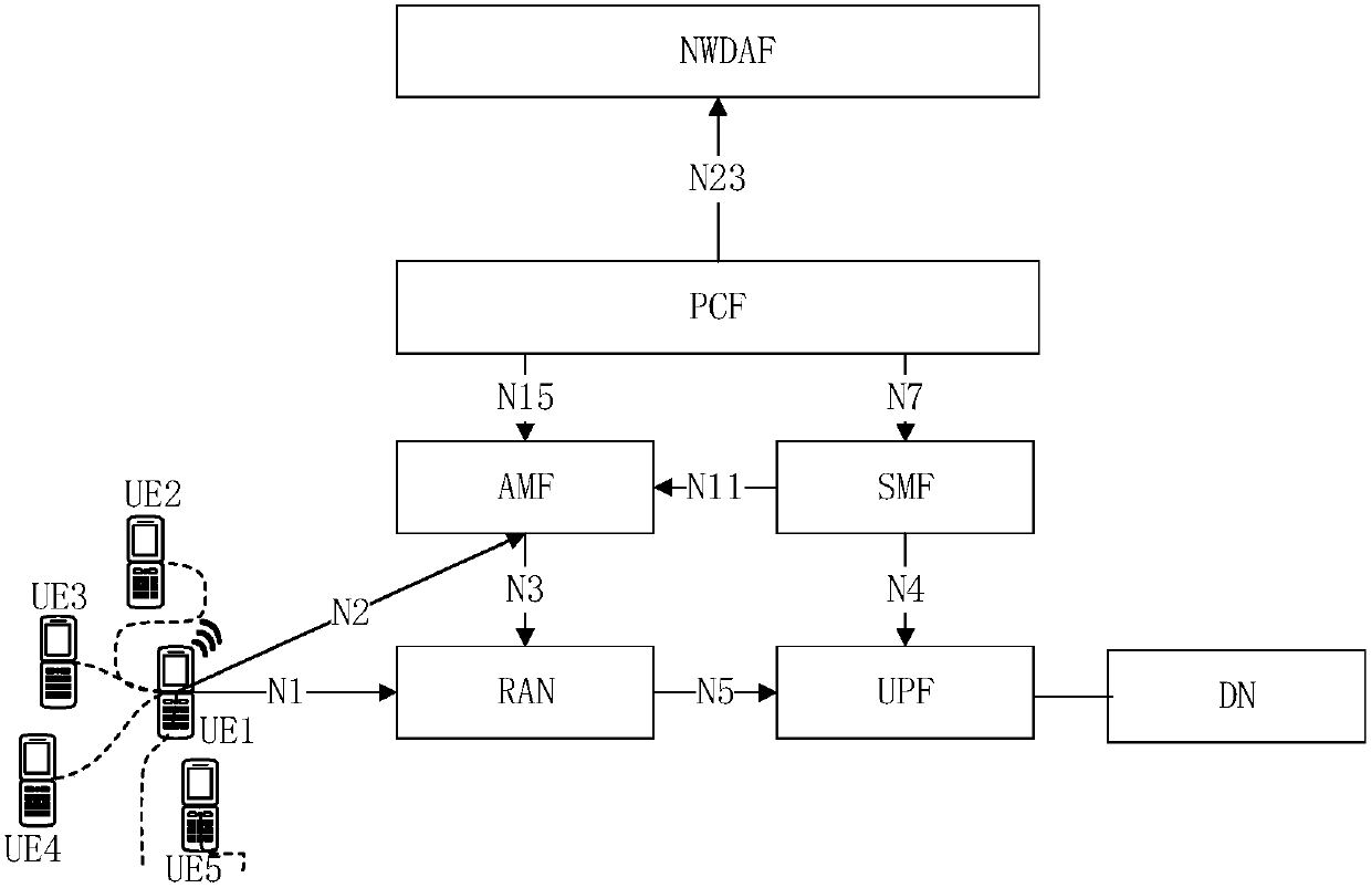 A traffic processing method, a user plane device and terminal equipment