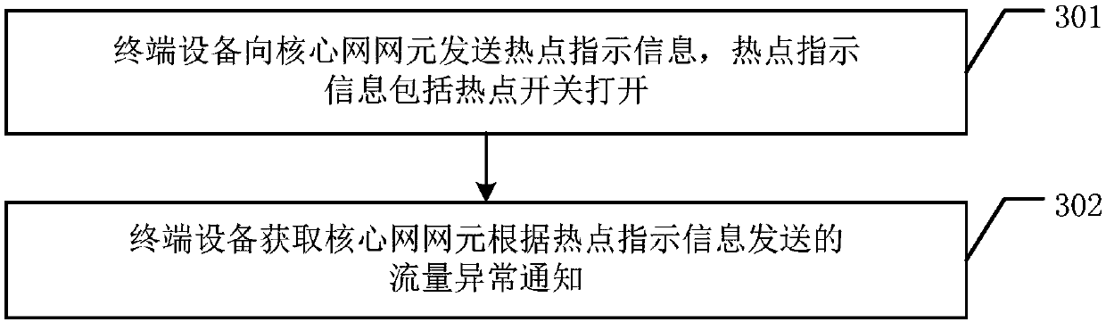 A traffic processing method, a user plane device and terminal equipment