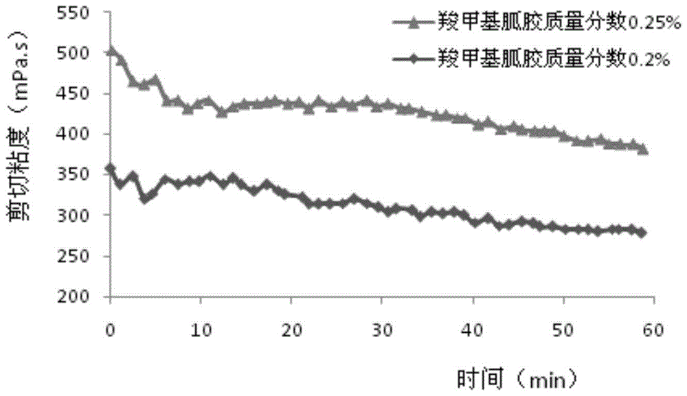 A method for hydraulic fracturing of coalbed methane