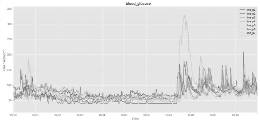 Method, system and medium for recommending human body weight loss plan based on machine learning