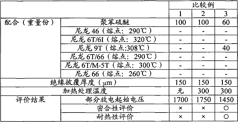 Insulated wire