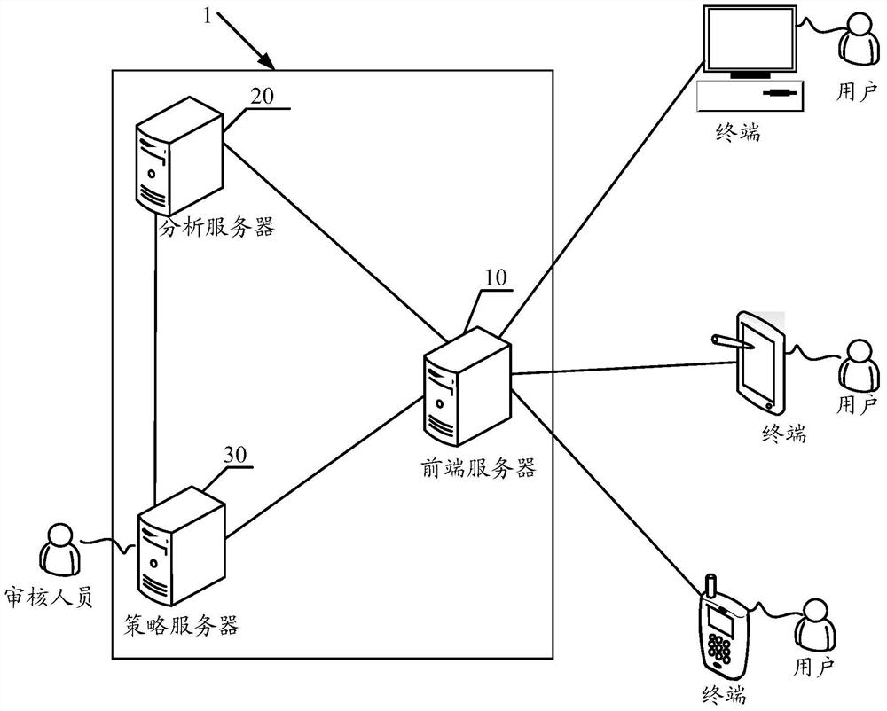 A message processing method and system