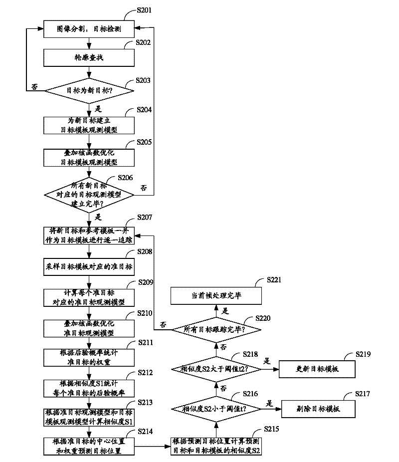 Moving target tracking method, system and terminal