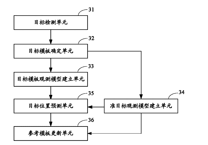 Moving target tracking method, system and terminal