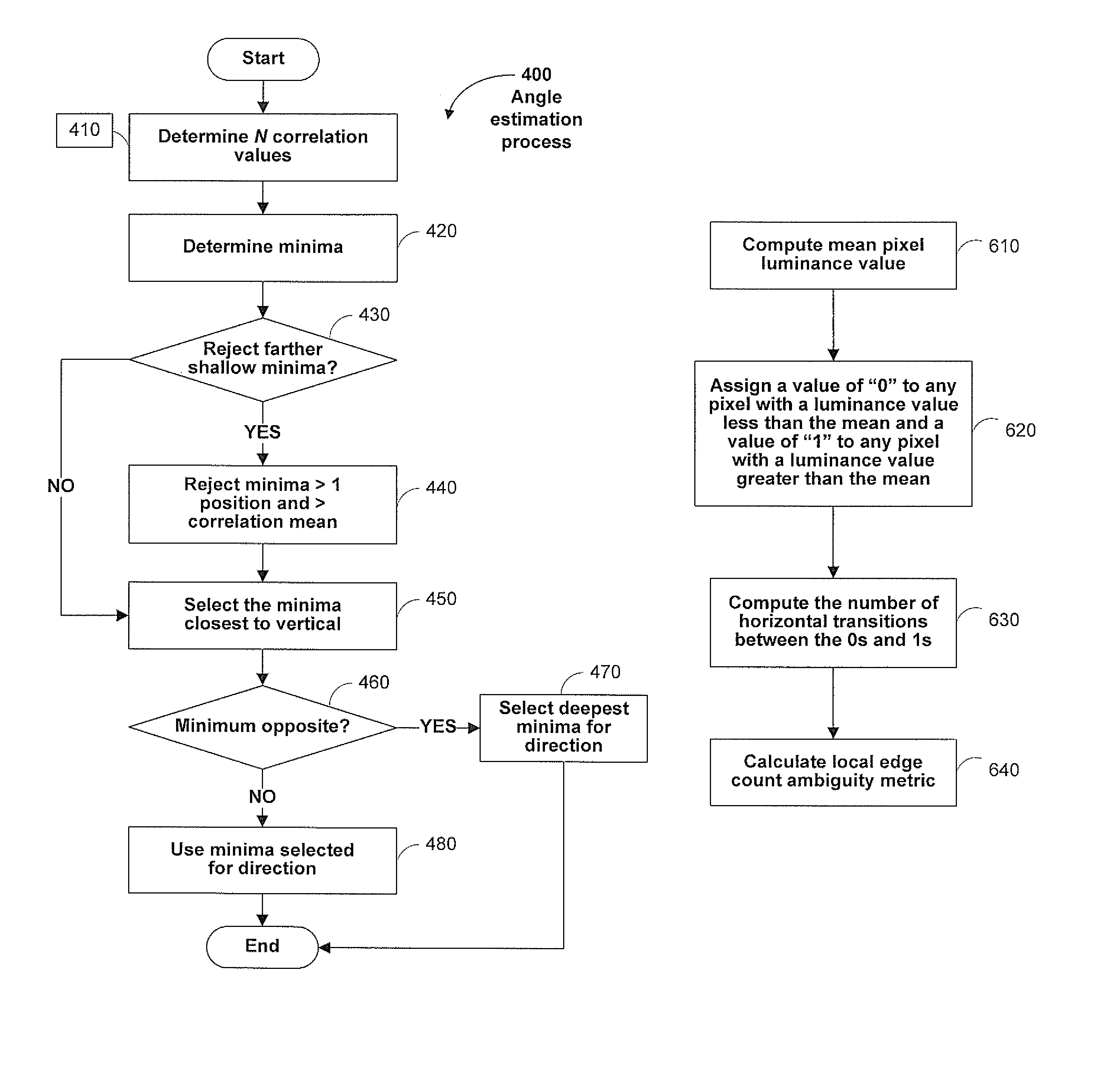 Local edge count heuristic for vector interpolator