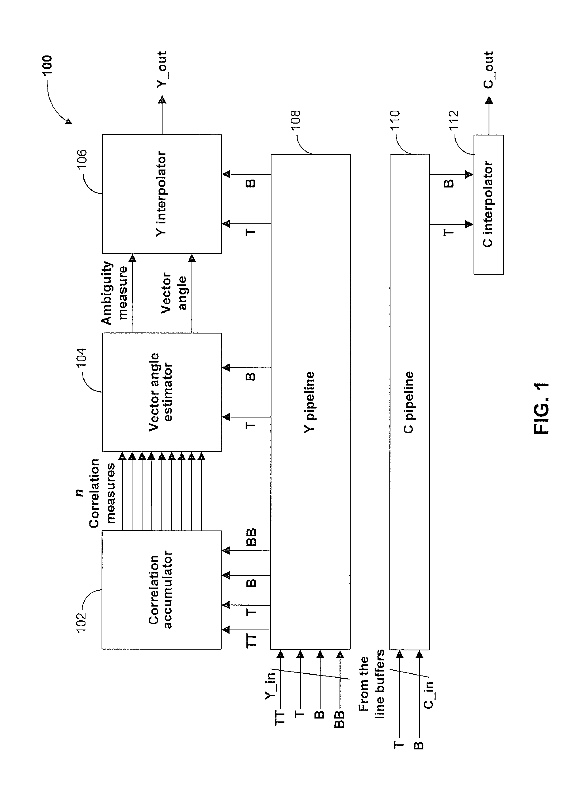 Local edge count heuristic for vector interpolator