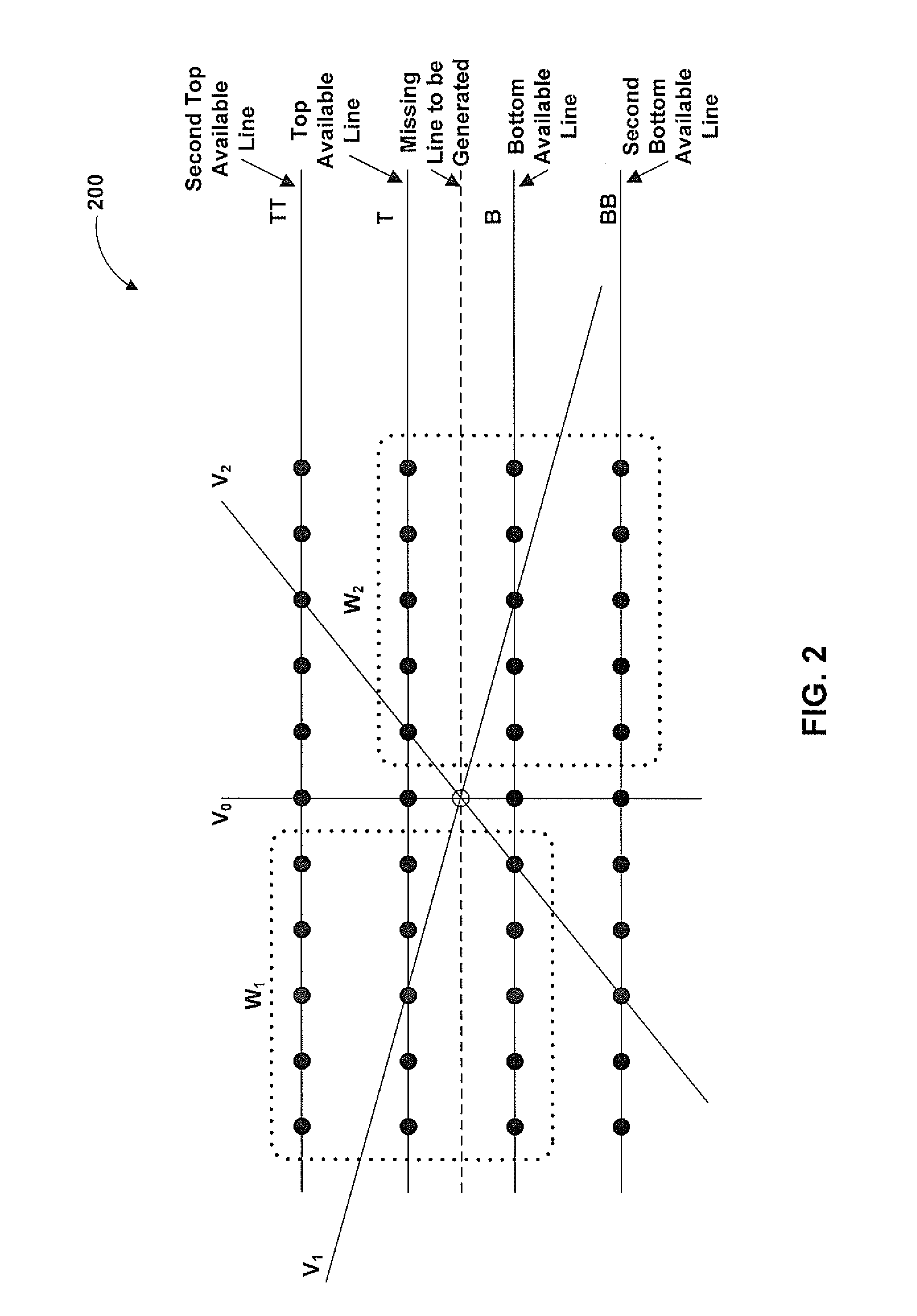 Local edge count heuristic for vector interpolator