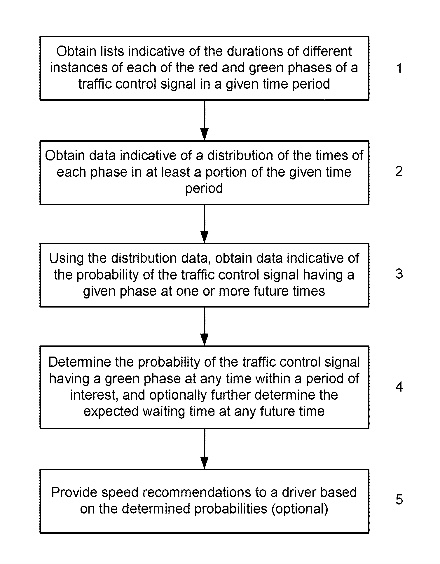 Methods and systems for determining information relating to the operation of traffic control signals