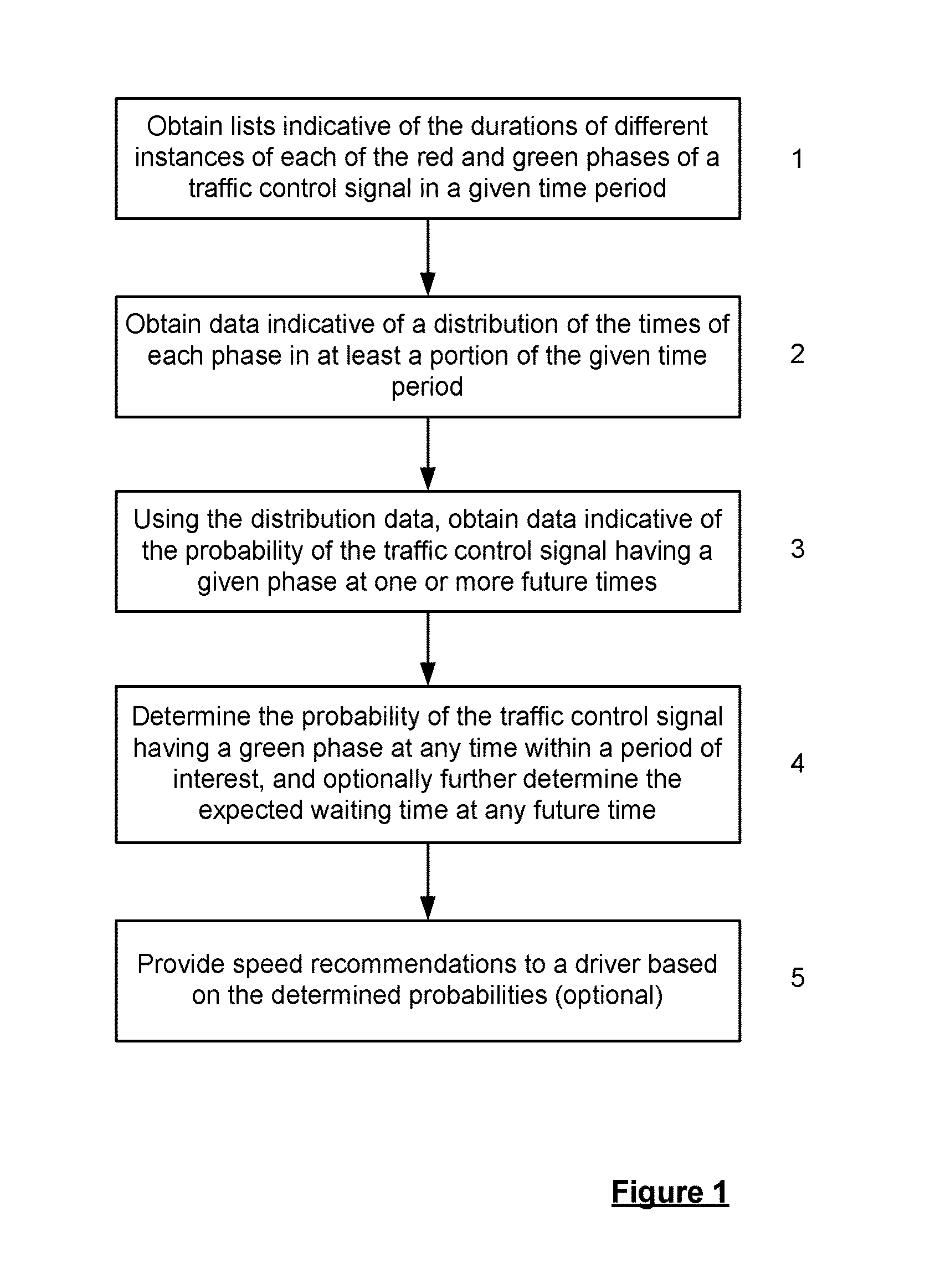 Methods and systems for determining information relating to the operation of traffic control signals