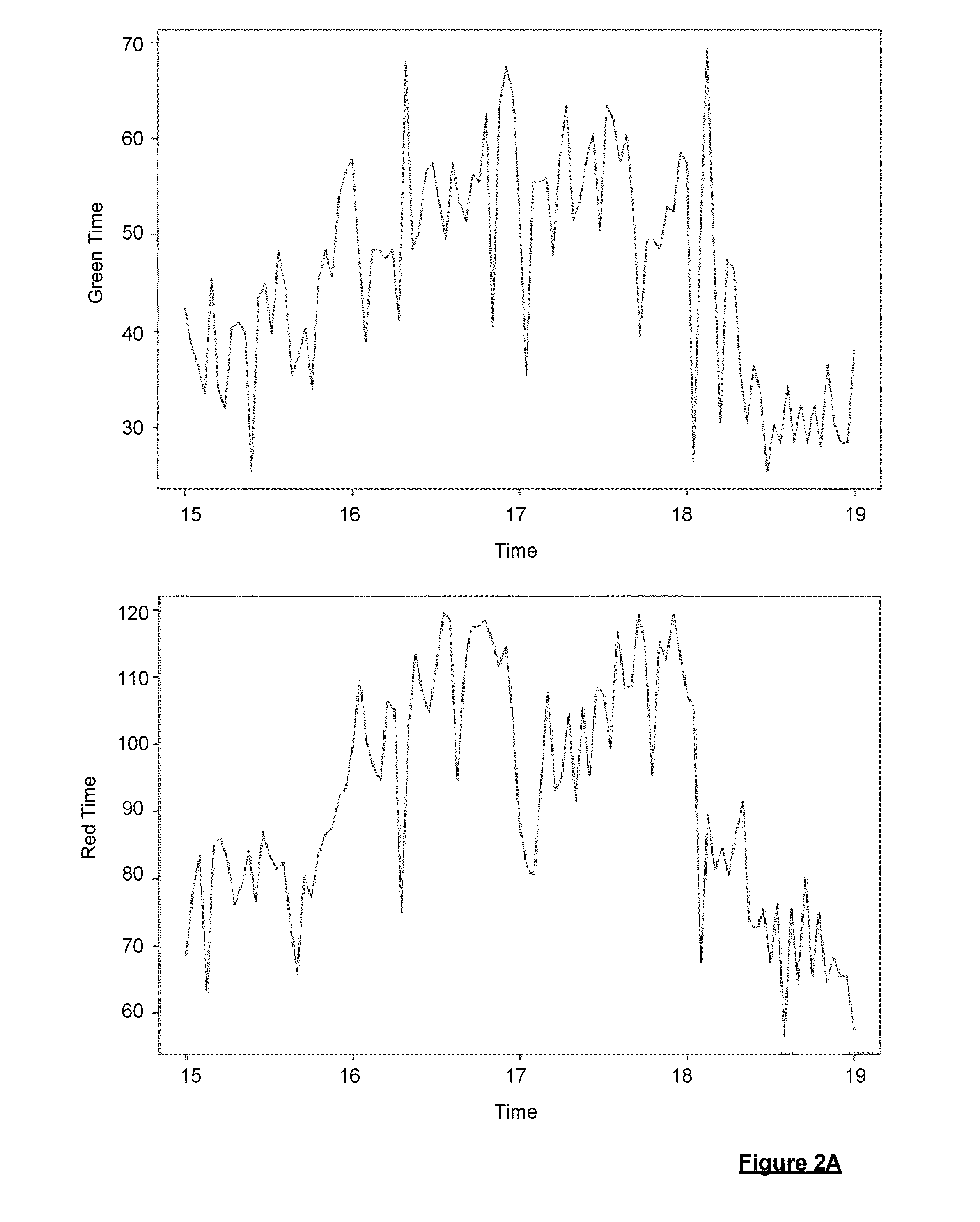 Methods and systems for determining information relating to the operation of traffic control signals