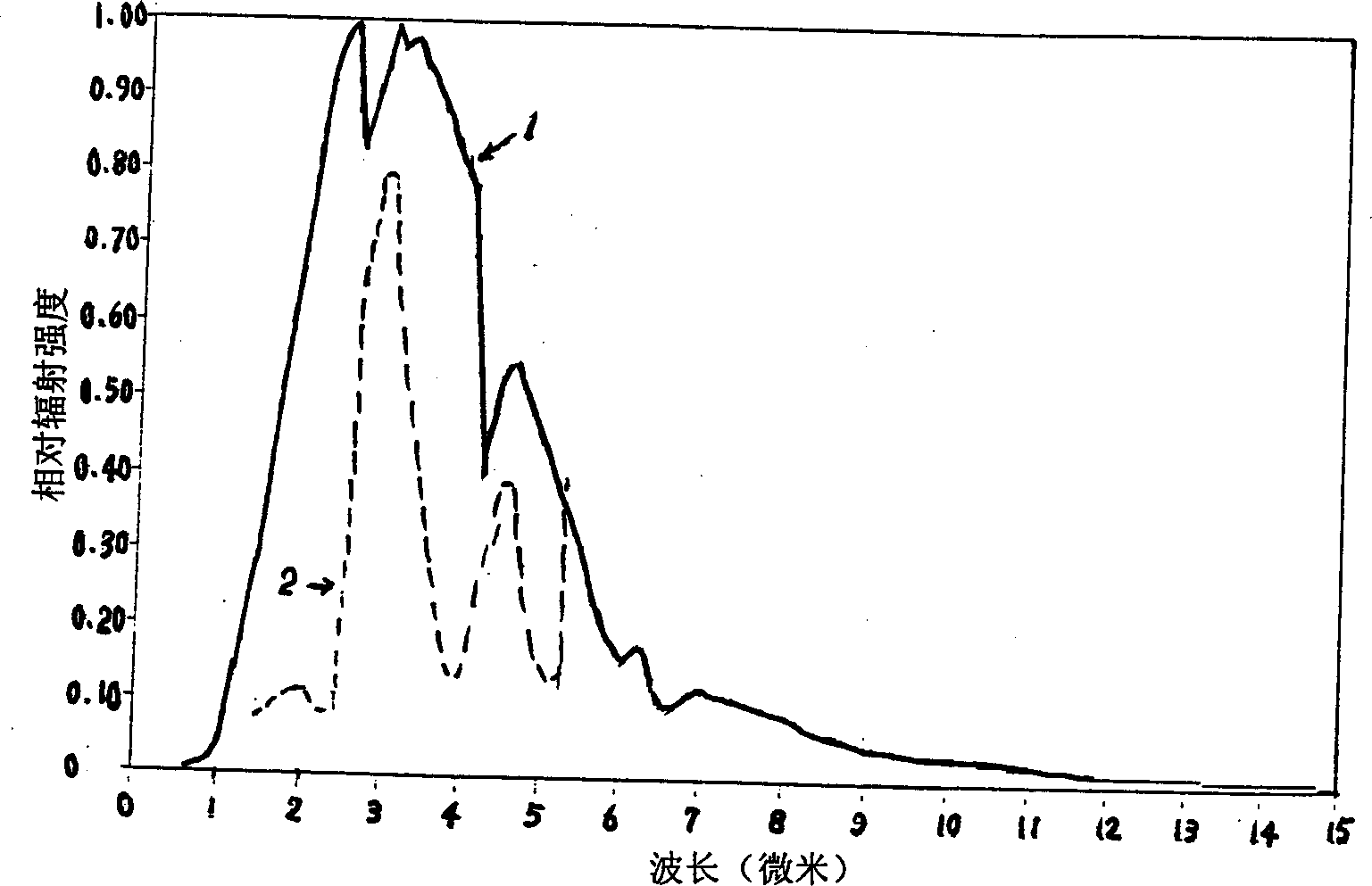 Paint with characteristic infrared absorption peak matching with that of water