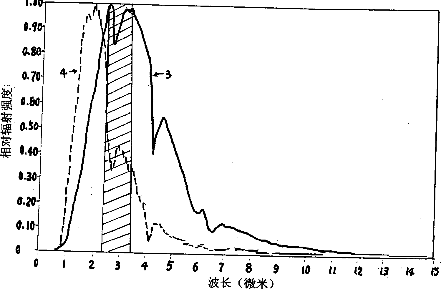 Paint with characteristic infrared absorption peak matching with that of water