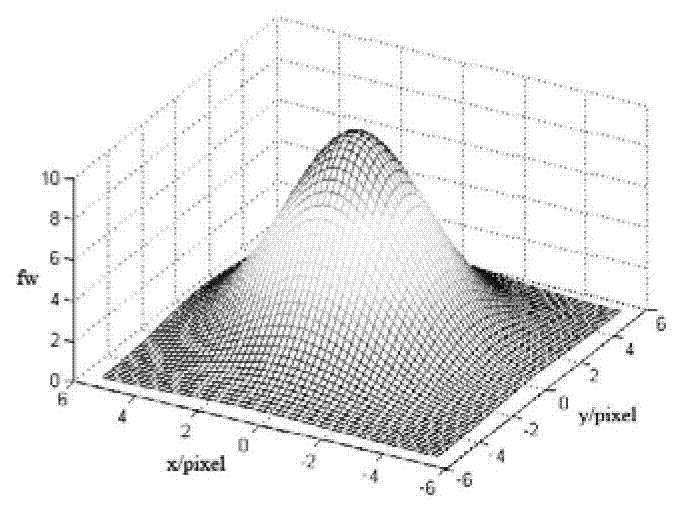 Three-dimensional matching algorithm between adaptive window and weight based on picture edge