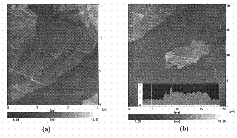 Method for preparing high-quality graphene